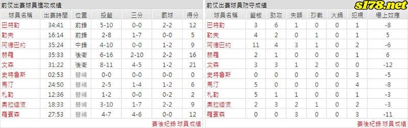 運彩分析主客隊