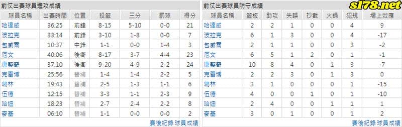 運彩分析主客隊