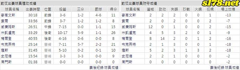 運彩分析主客隊