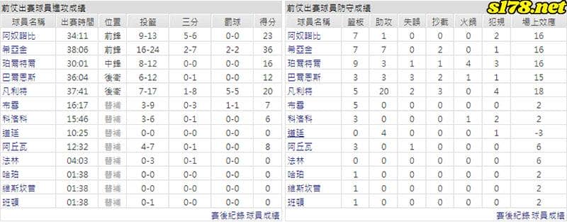 運彩分析主客隊