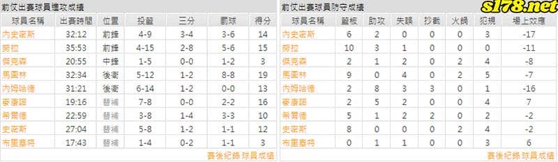 運彩分析主客隊