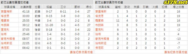 運彩分析主客隊