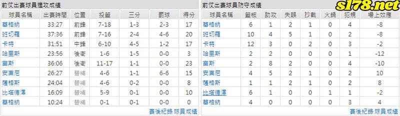 運彩分析主客隊