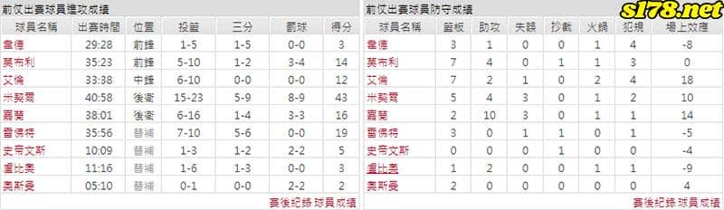 運彩分析主客隊