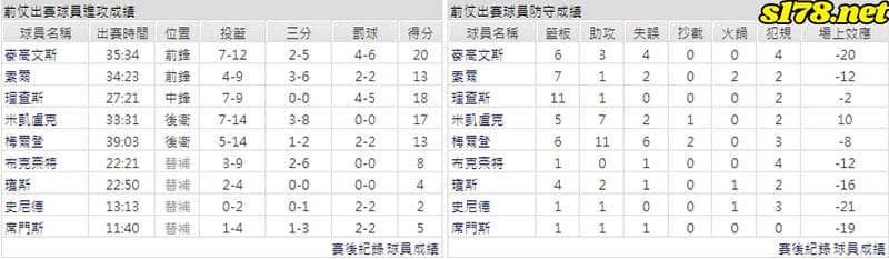 運彩分析主客隊