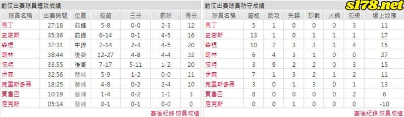 運彩分析主客隊