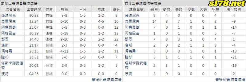 運彩分析主客隊