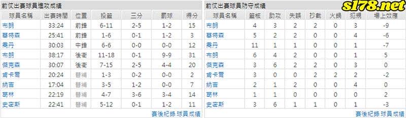 運彩分析主客隊