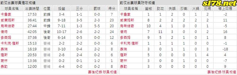 運彩分析主客隊