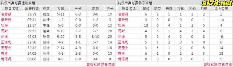 運彩分析主客隊