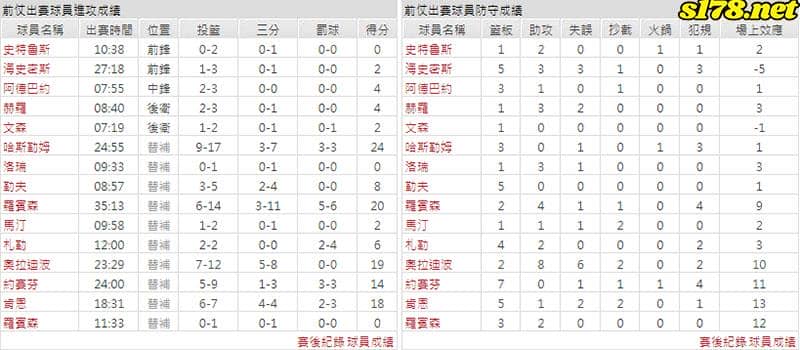 運彩分析主客隊