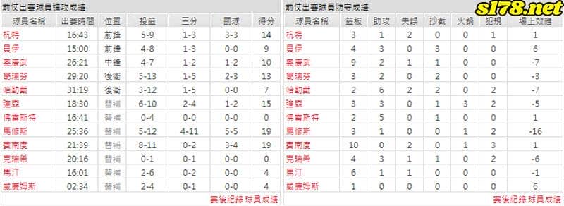 運彩分析主客隊