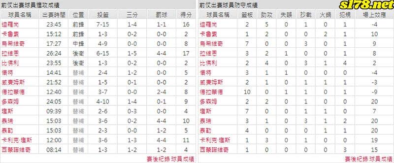 運彩分析主客隊