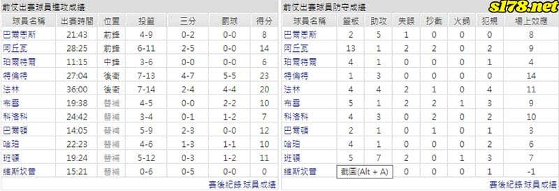 運彩分析主客隊