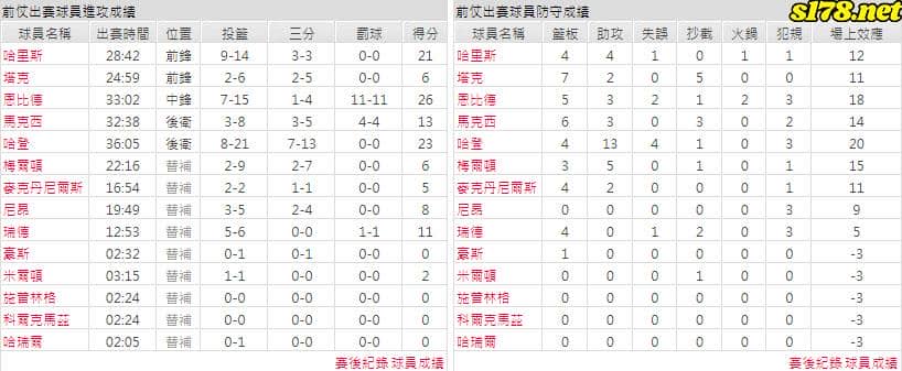 運彩分析主客隊