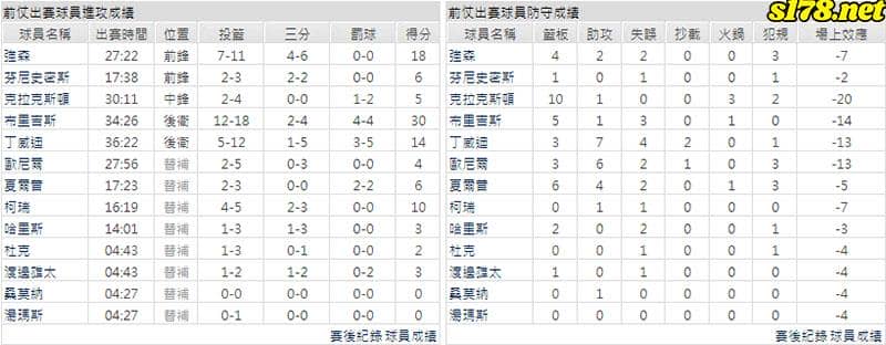 運彩分析主客隊