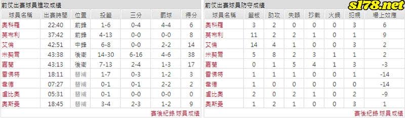 運彩分析主客隊