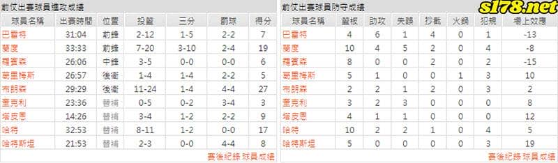 運彩分析主客隊