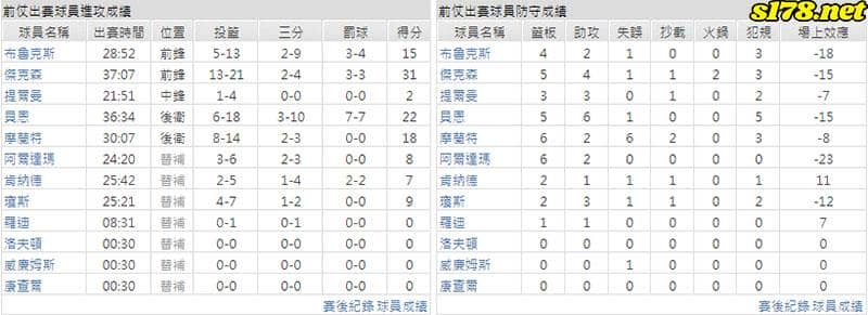運彩分析主客隊