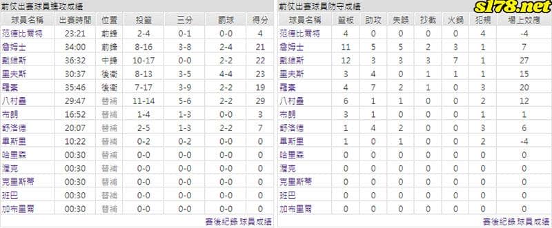 運彩分析主客隊