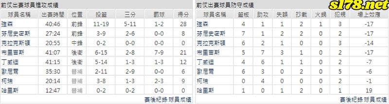 運彩分析主客隊