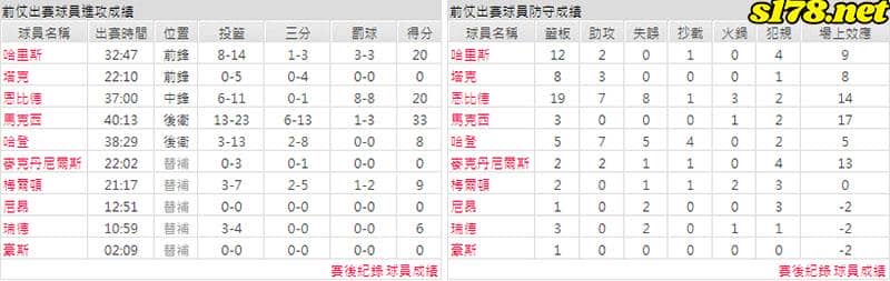 運彩分析主客隊