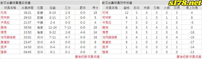 運彩分析主客隊
