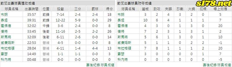 運彩分析主客隊