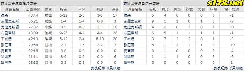 運彩分析主客隊
