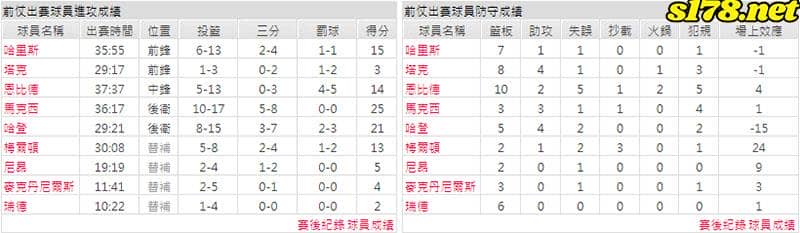 運彩分析主客隊