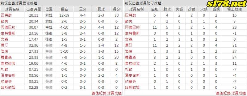 運彩分析主客隊