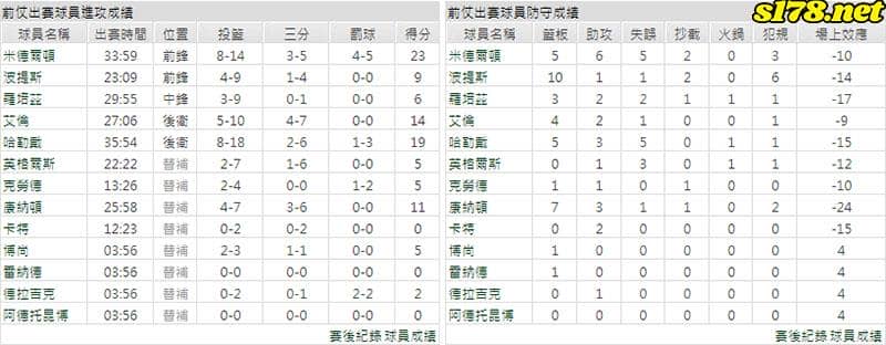 運彩分析主客隊