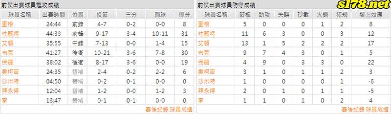 運彩分析主客隊