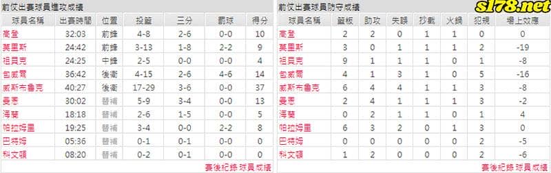 運彩分析主客隊