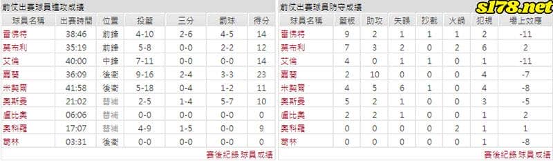 運彩分析主客隊