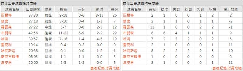 運彩分析主客隊