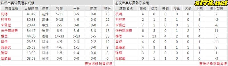 運彩分析主客隊