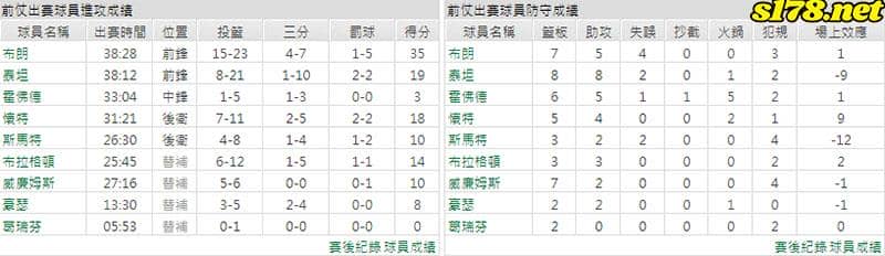 運彩分析主客隊
