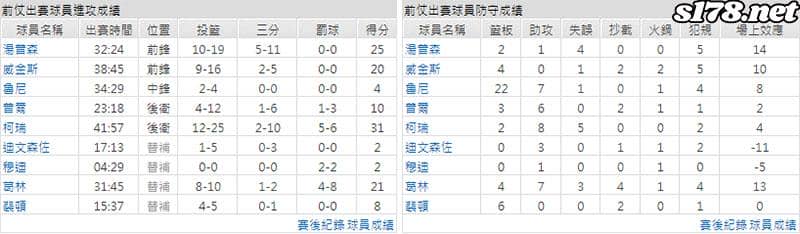 運彩分析主客隊
