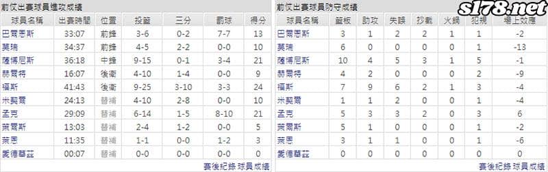 運彩分析主客隊