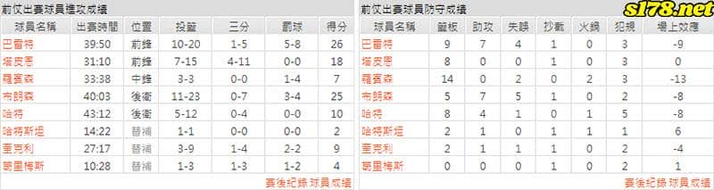 運彩分析主客隊