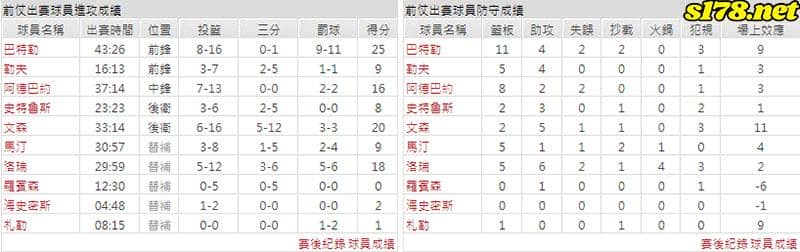 運彩分析主客隊