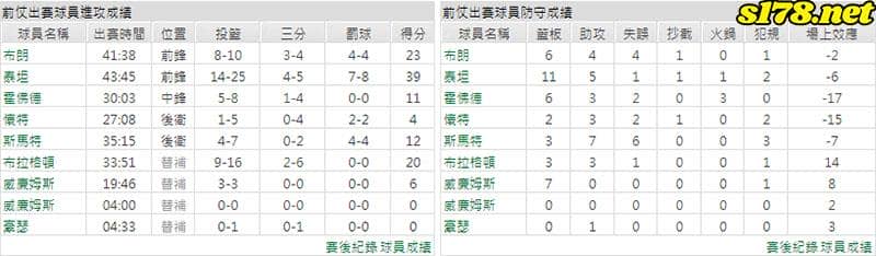 運彩分析主客隊
