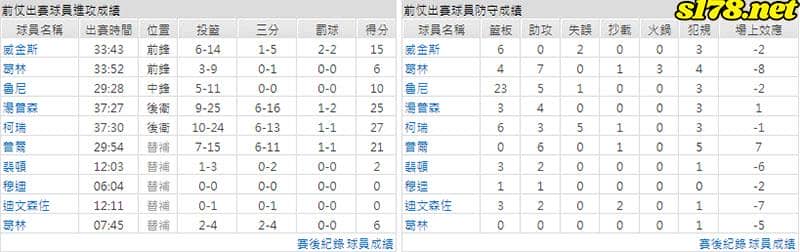 運彩分析主客隊
