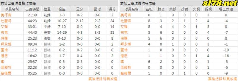 運彩分析主客隊