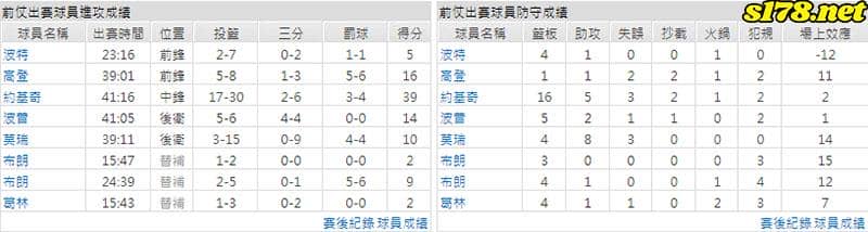 運彩分析主客隊