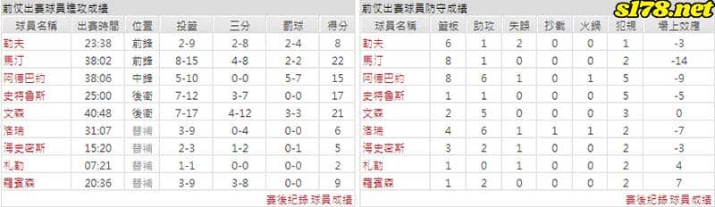 運彩分析主客隊