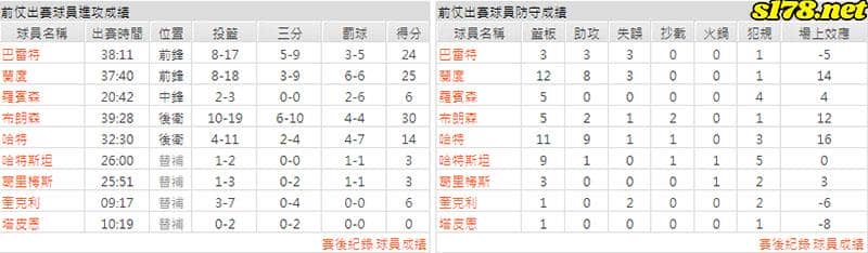 運彩分析主客隊