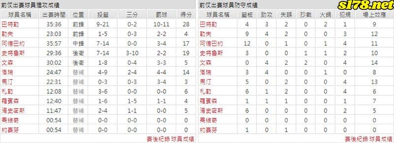 運彩分析主客隊