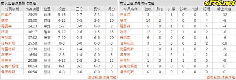 運彩分析主客隊